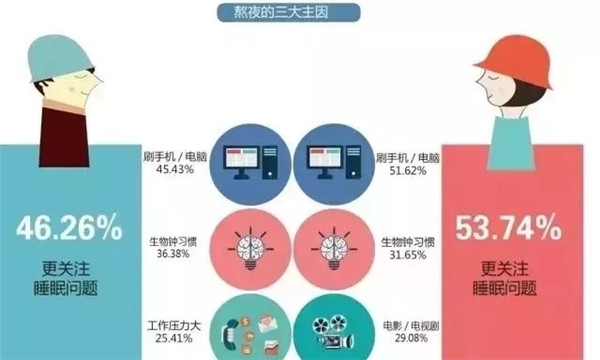 腎透支也不放棄搬磚的白領(lǐng)們，看看這個超skr的(圖2)