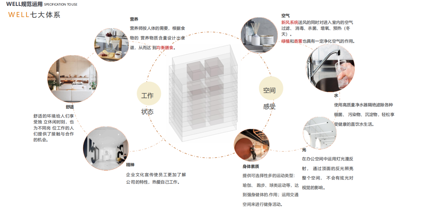 【設(shè)計案例】普照國康醫(yī)藥辦公室項目概念設(shè)計——以空間敘事，筑品牌基因(圖12)